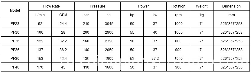 Industrial Triplex Plunger Pump Industrial Triplex Plunger Pump